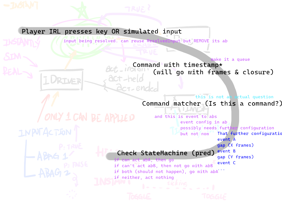 Draft of EIAAM 2